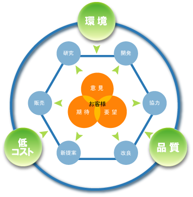 会社概要.png