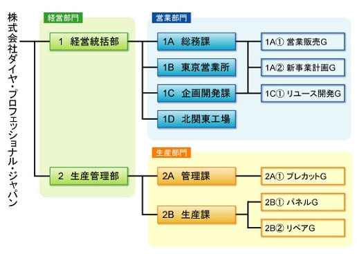 組織図.jpg